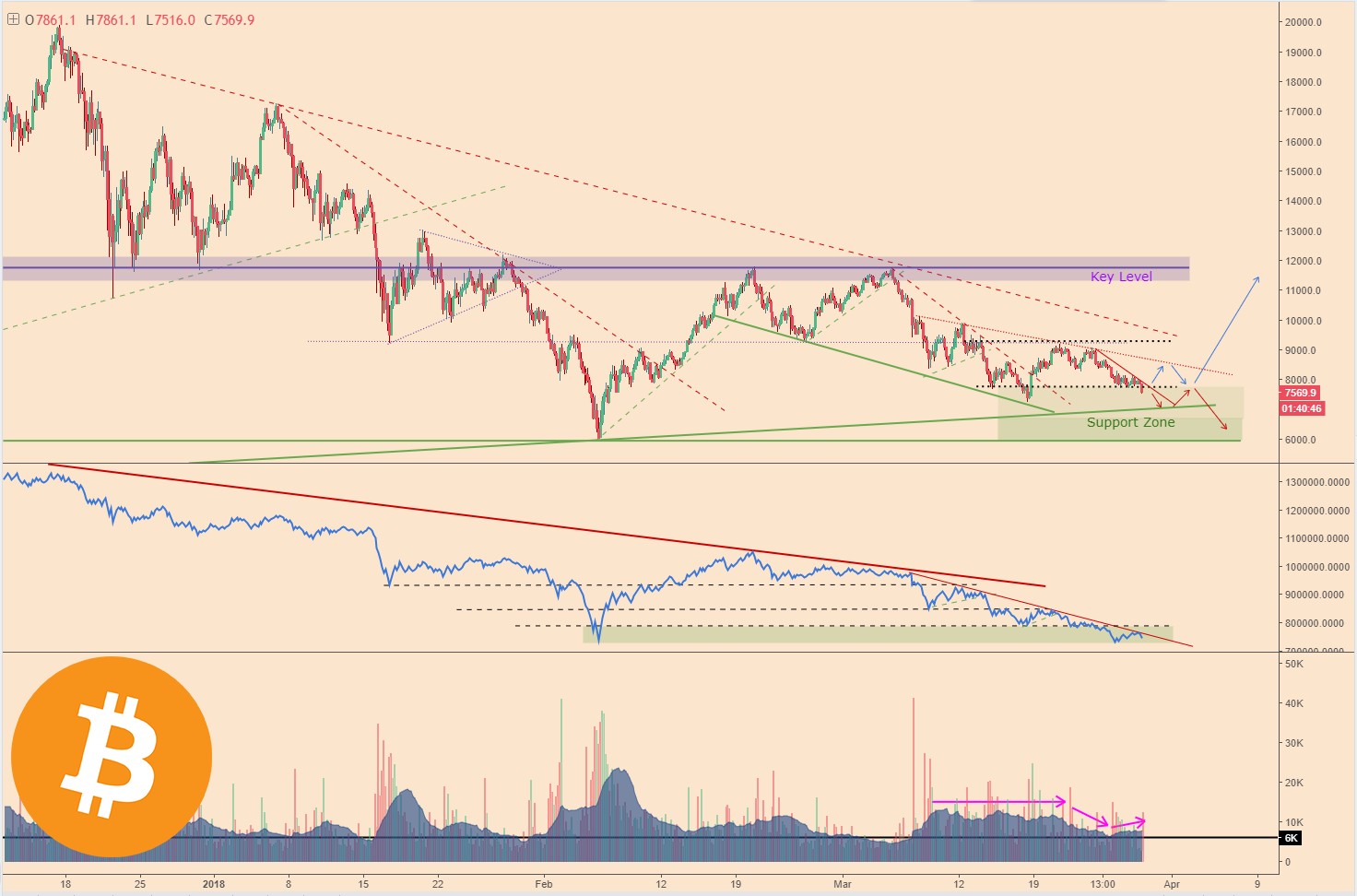 BTCPriceScenarios_290318price1Logo.png
