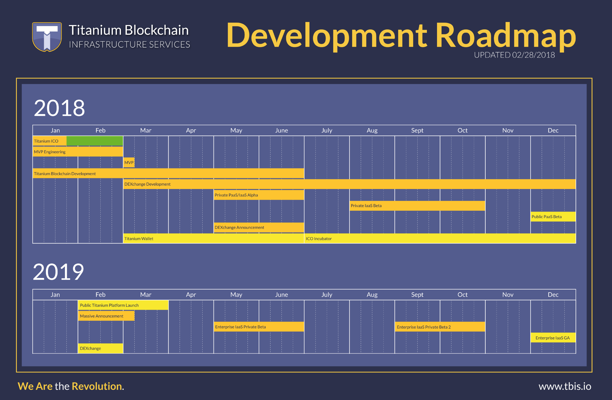 tbis_development_roadmap.png