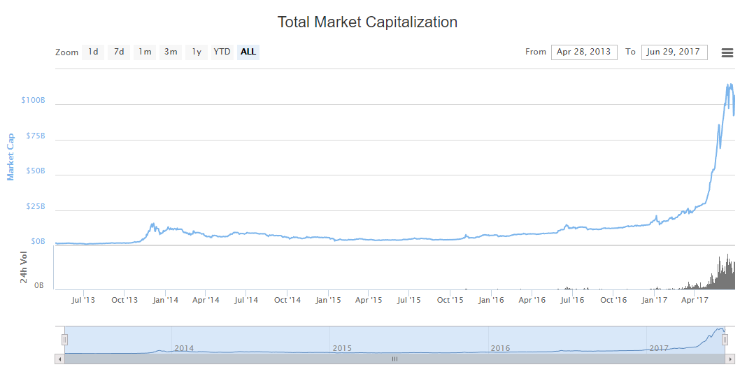 totalMarketCap.PNG