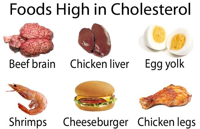 Foods-high-in-cholesterol-to-avoid.jpg