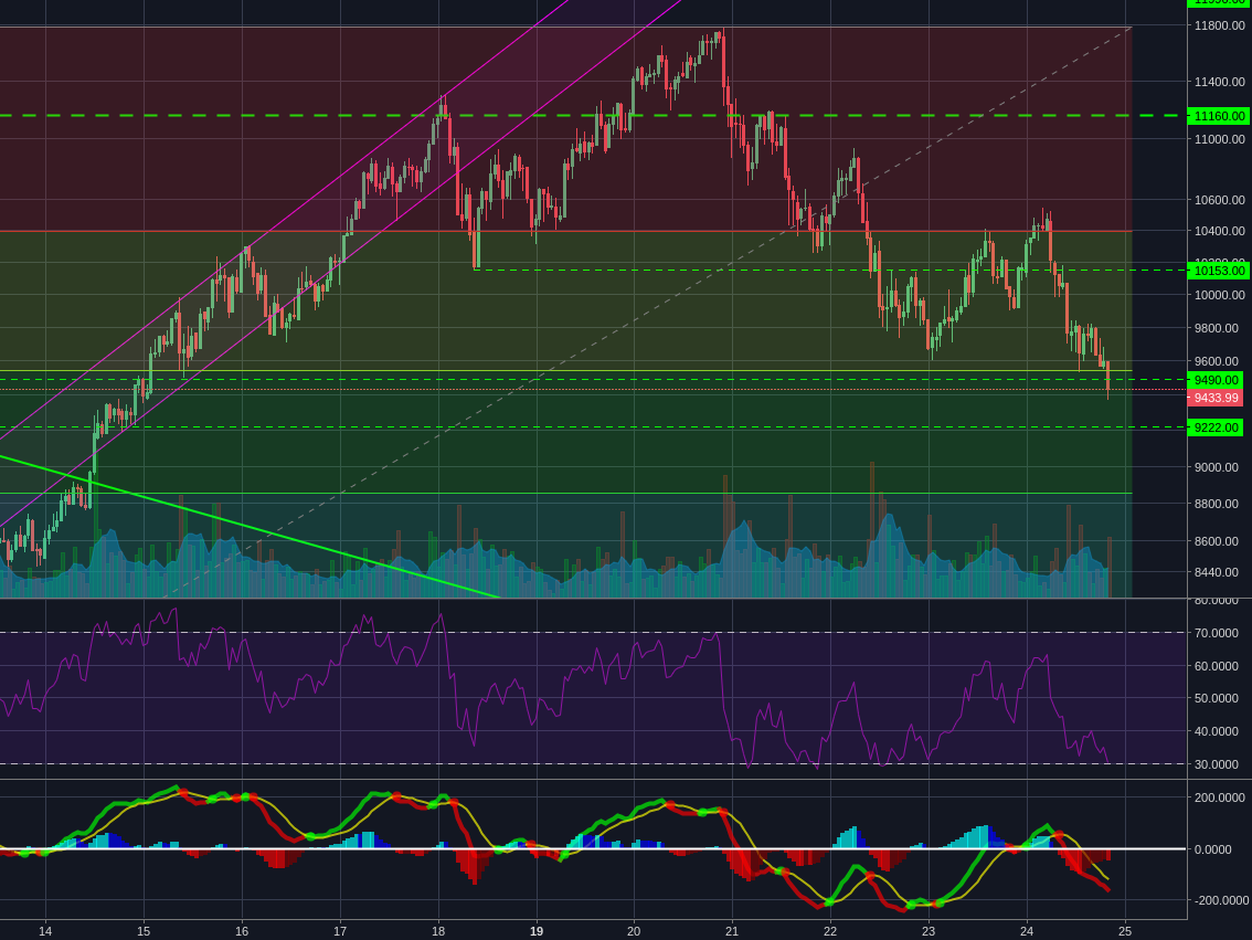 Bitstamp:BTCUSD 1h