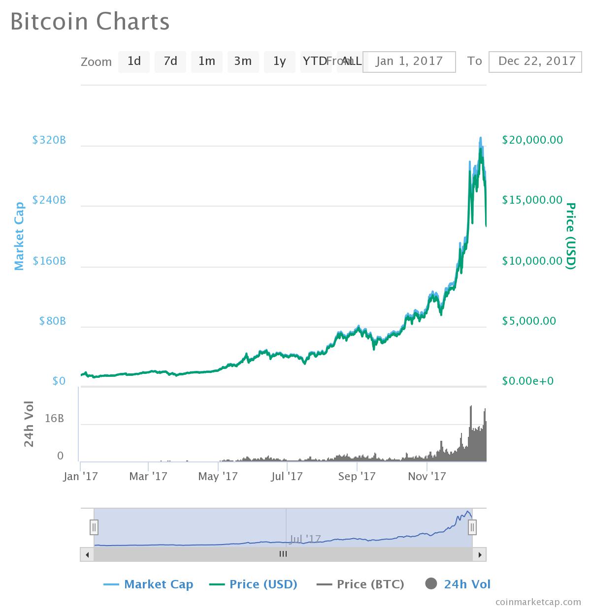 chart.jpeg