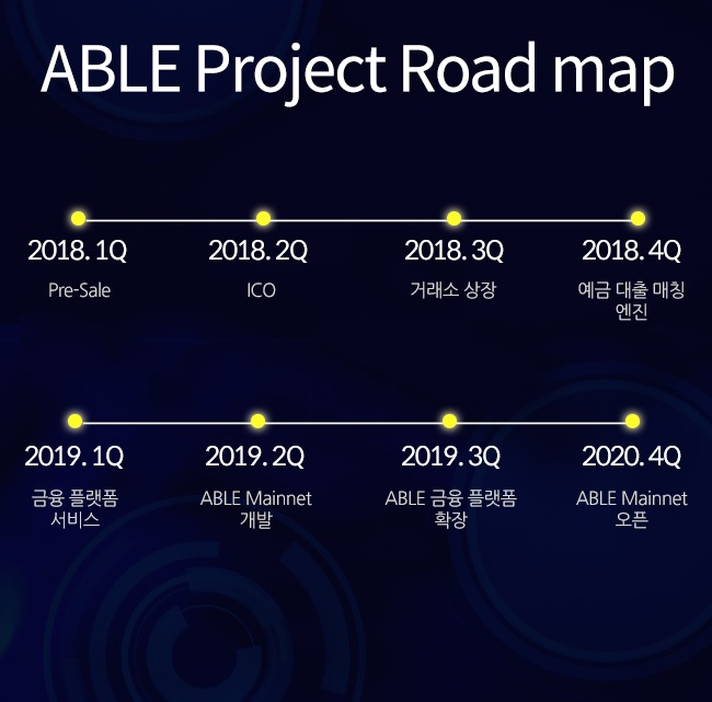 에이블코인 (4).jpg