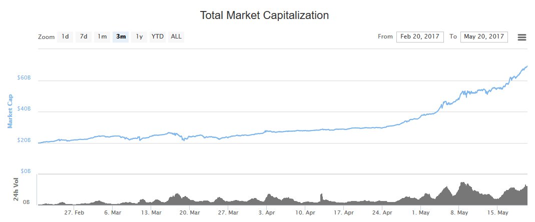 market-cap-digital-currencies.jpg