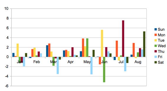 Cost Dollar Averaging When Is The Best Time To Buy Bitcoin - 