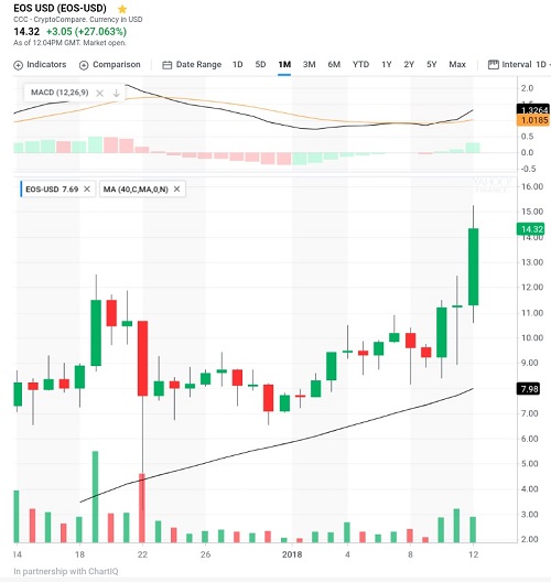 EOS USD.jpg