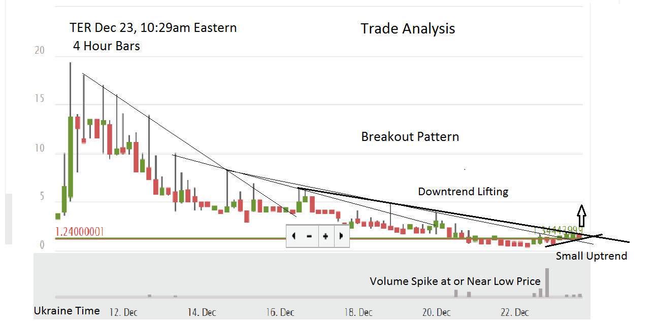 TER Large Mag Trend Break.png