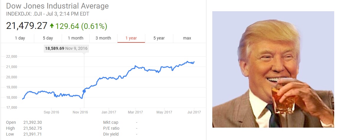 stock rising.jpg