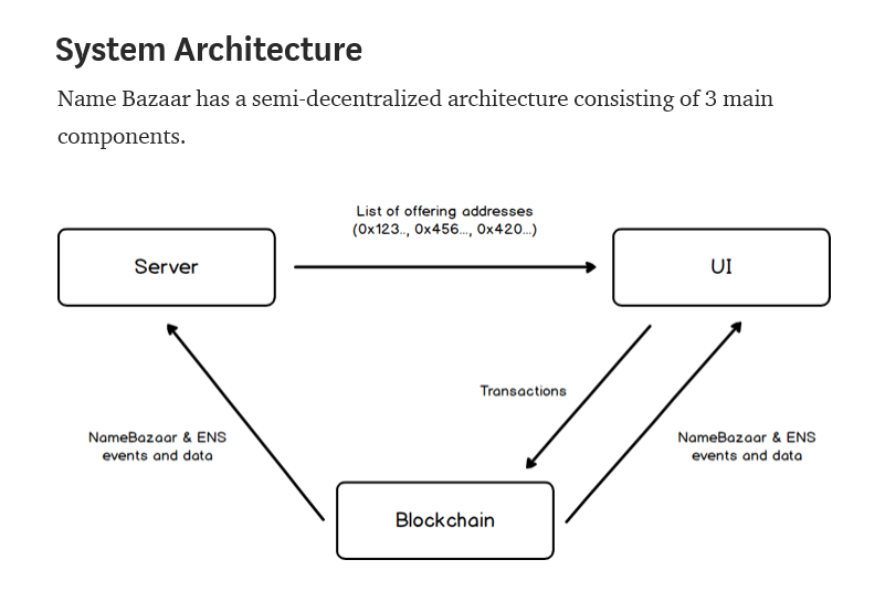 namebazaar system architecture.png