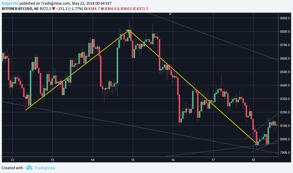BTC Consensus.png