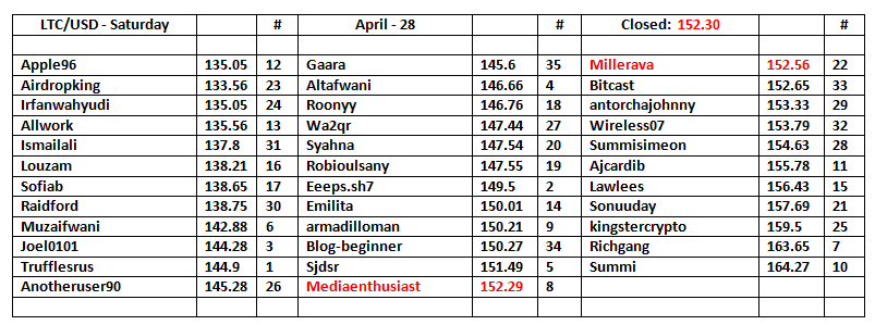 LTC-Table-29.png