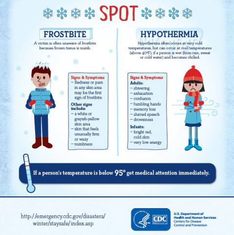 cdc-frostbite-infographic.jpg