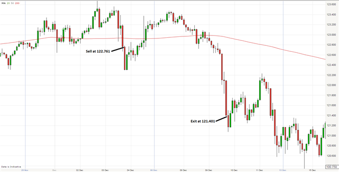 The_Basics_of_How_Money_is_Made_Trading_FX_body_USDJPYFINAL.png