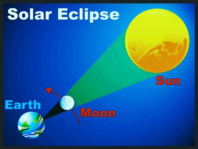 solar eclipse.jpg