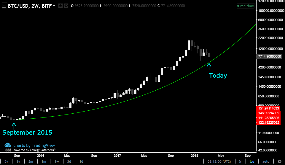 Bitcoin_log_view_March_2018.PNG