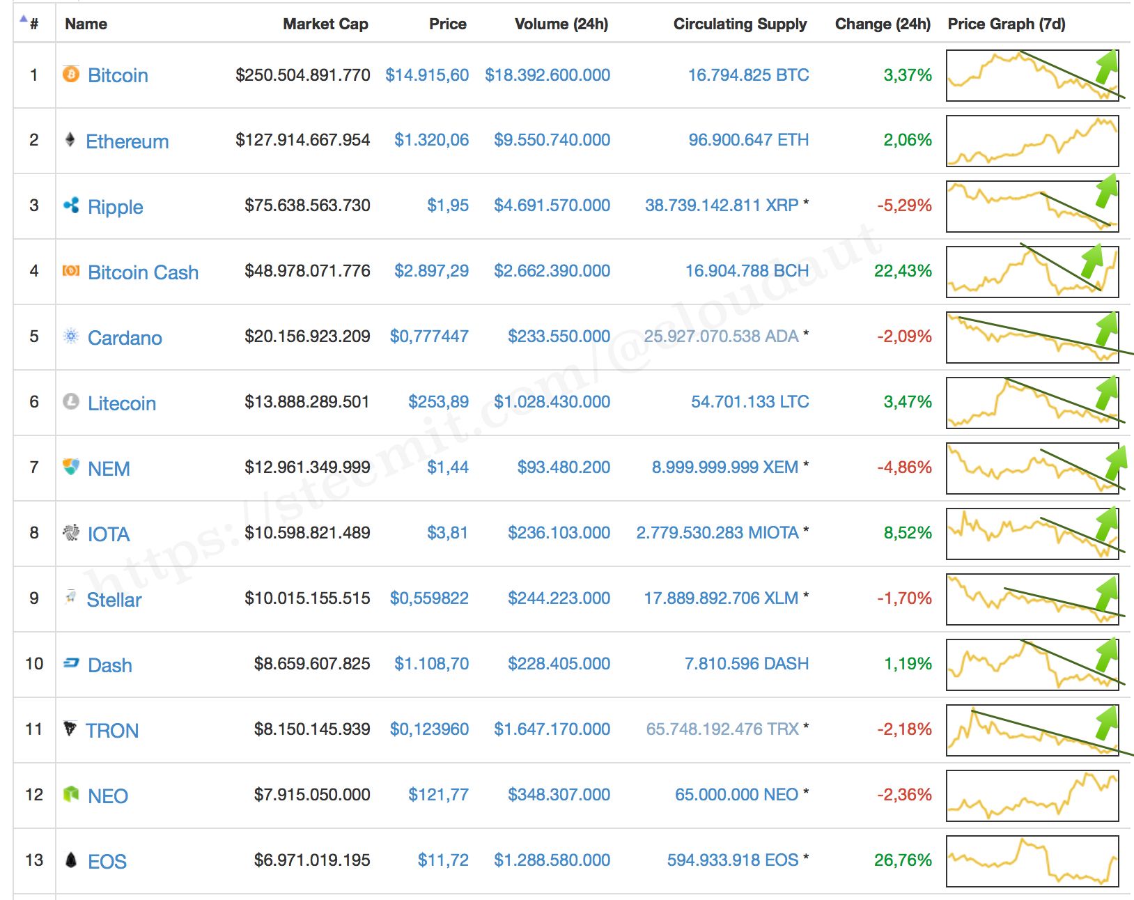 Binance Filter Failure Lot Size List Of Crypto Currencies ...