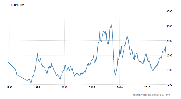 commodity-aluminum.png