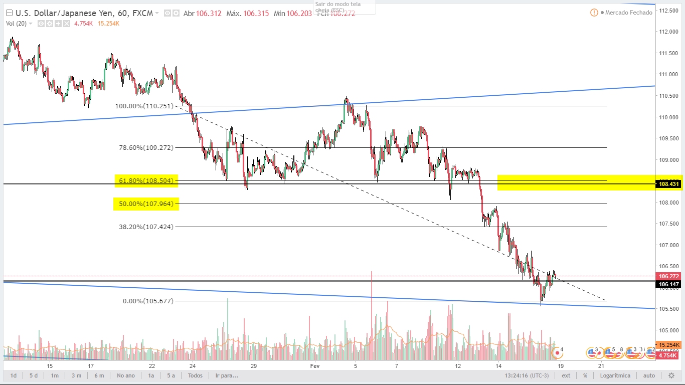 Analysis USDJPY 180218 60.jpg