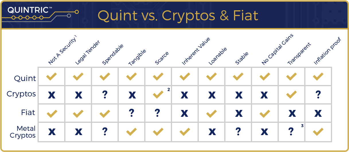 Comparison_Chart_Crypto_Quint_2.png