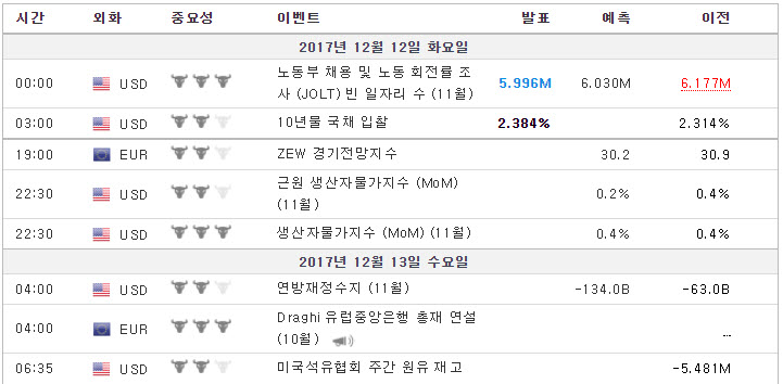 1212경제지표예정.jpg