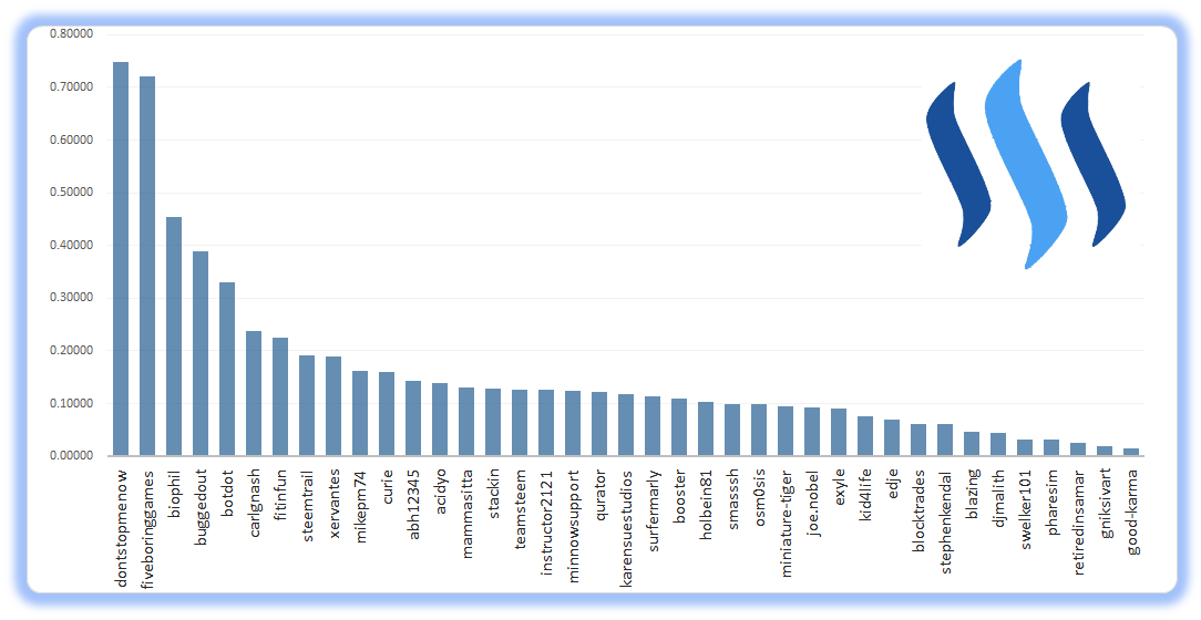 chart.png