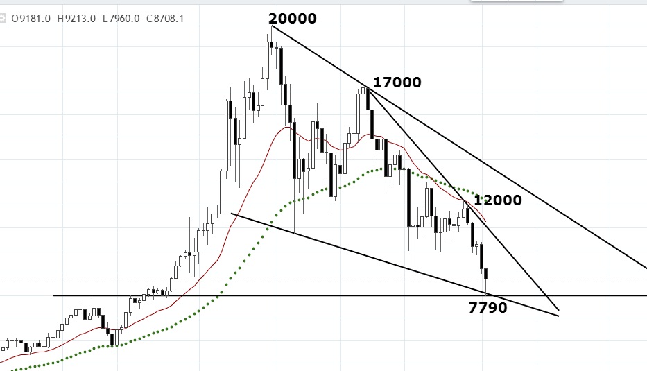 BTC-02-02-ma.jpg