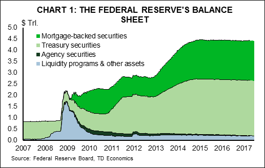 FED balance sheet.png