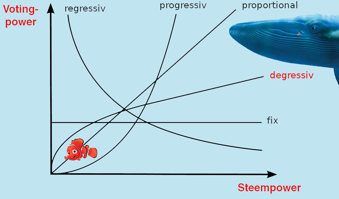 degressiv, progressiv, linear.jpg