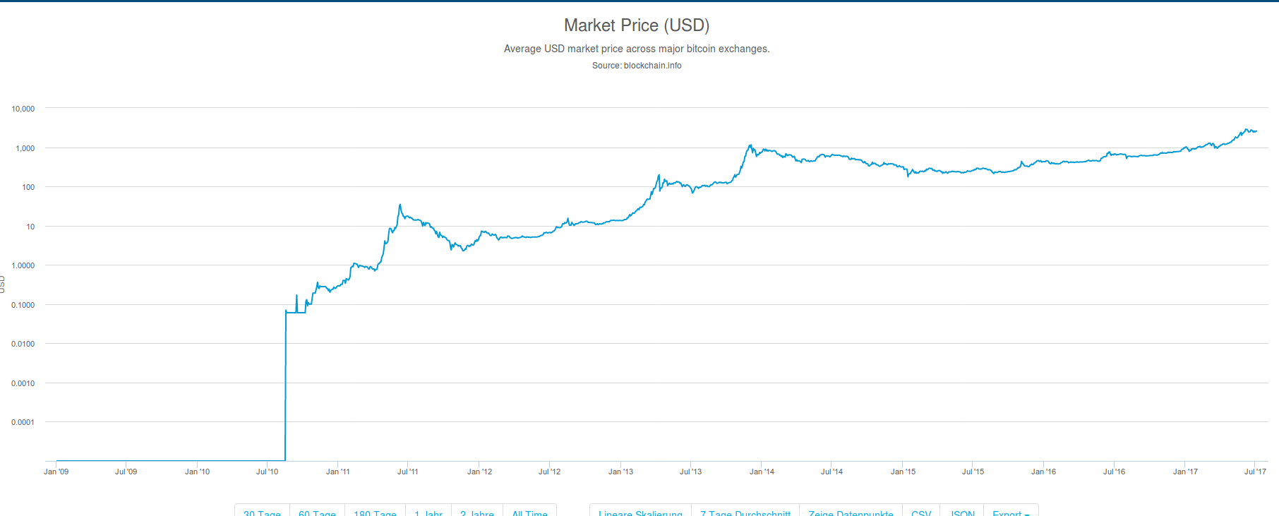 Bitcoin Pricing Barclays Google Litecoin Wallet App