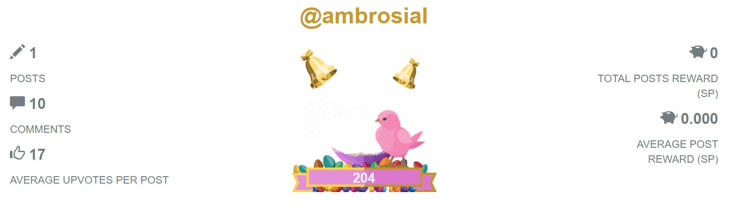 SteemitBoard Ambrosial