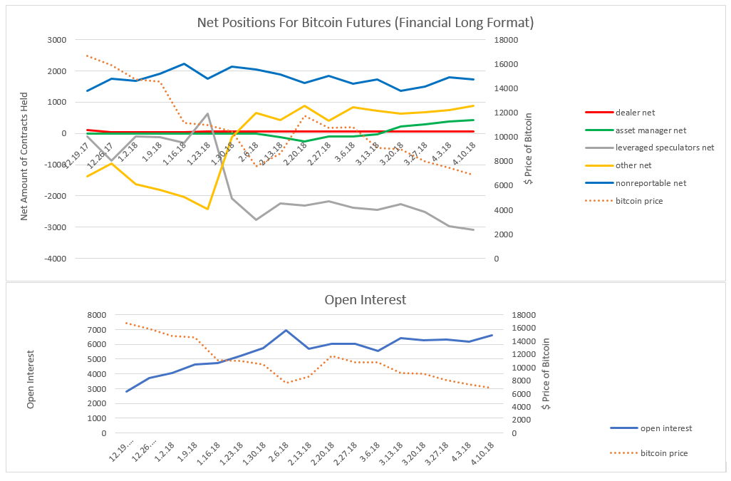 net positions and open interest financial long report 4.10.18.PNG