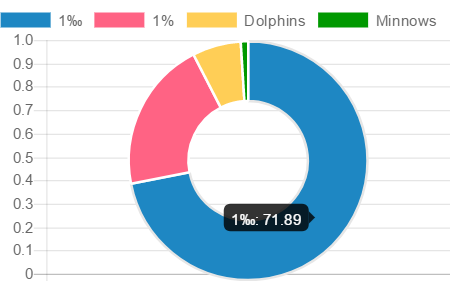 distribution.png