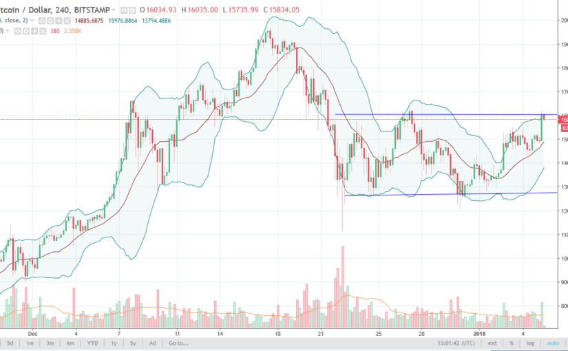 bitcoin-analysis-january-8-2018.png