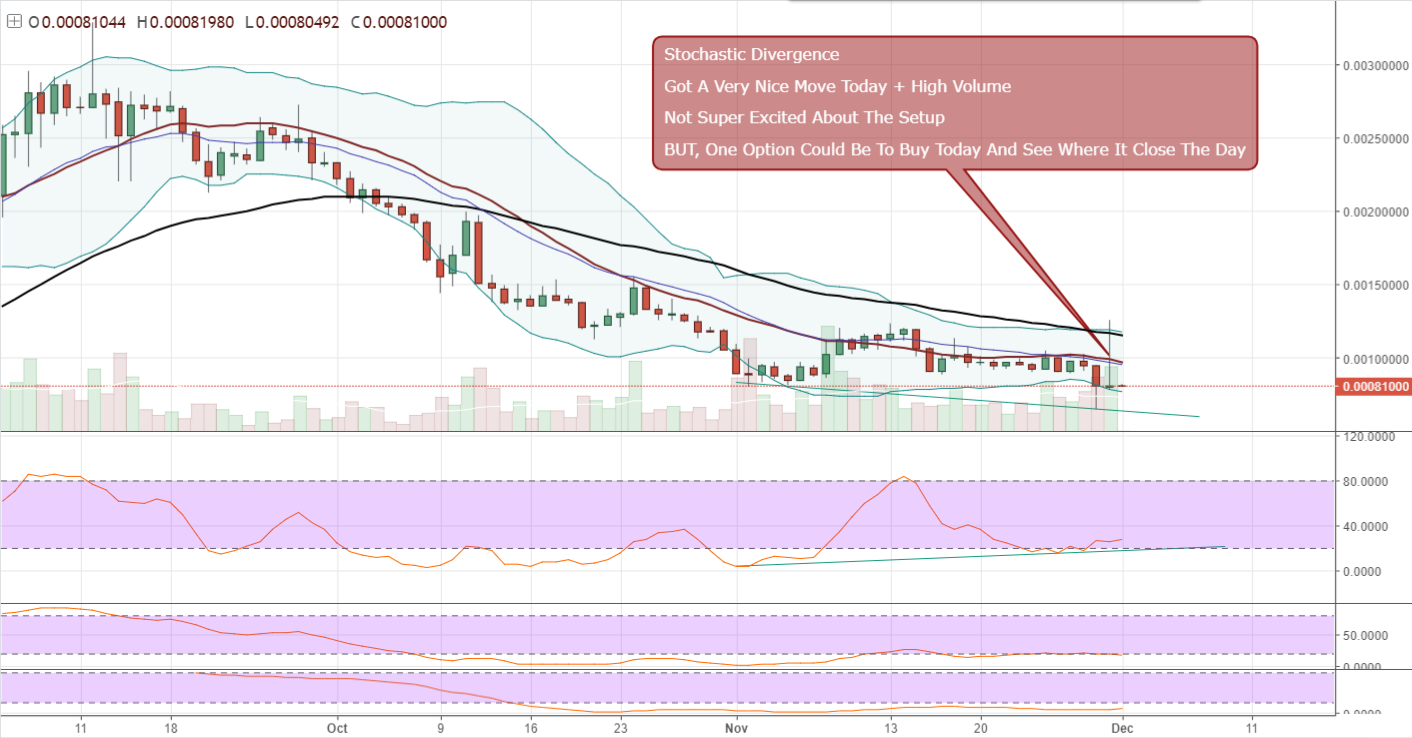 FireShot Capture 451 - OMGBTC_ 0.00081000 0% — Unname_ - https___www.tradingview.com_chart_AxIWekrr_.png