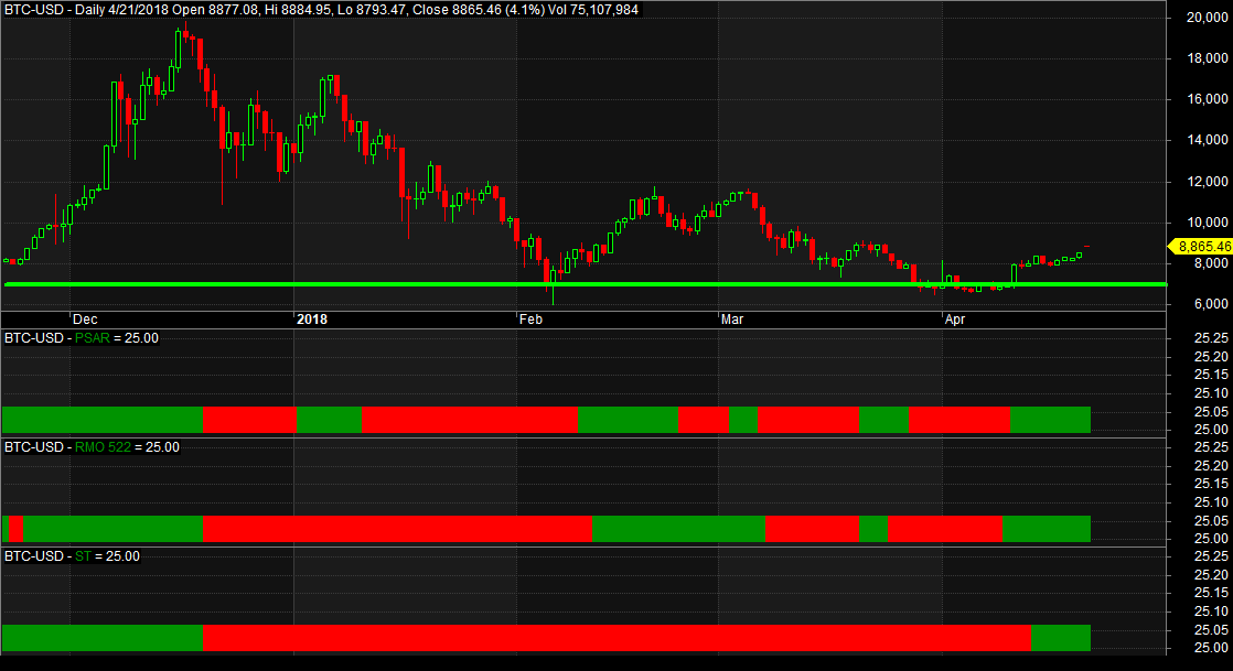 20180420 btc buy.png