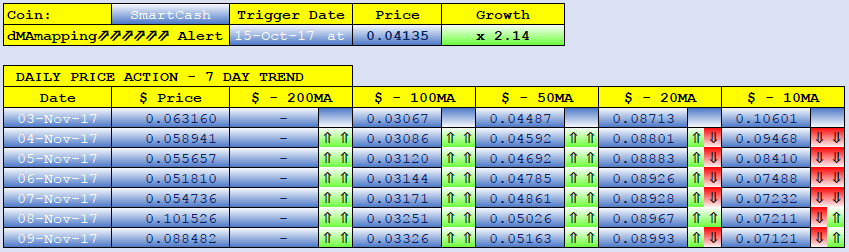 SMARTCASH dMAs screen.png