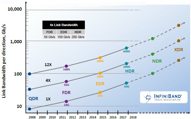 infiniband-roadmap-2016.jpg