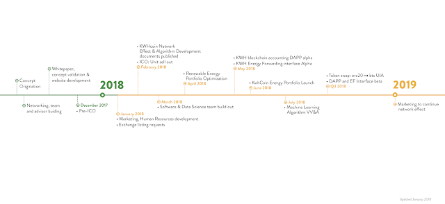 KWH_Roadmap_Infographic_Home (1).png