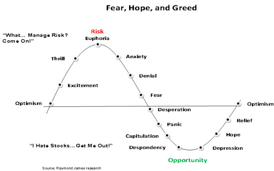 market_cycle_investments_fear_hope_greed.jpg