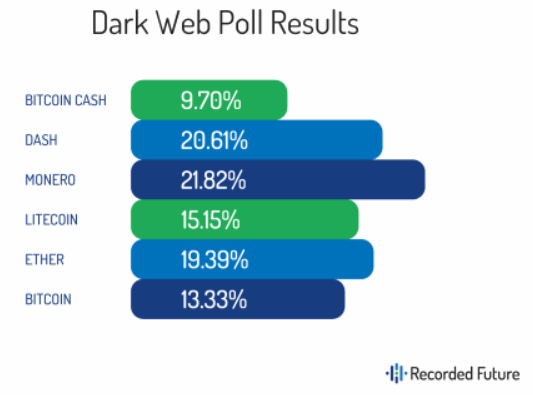 dark web poll results.PNG