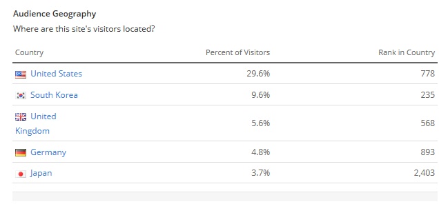 나라별접속비율.jpg