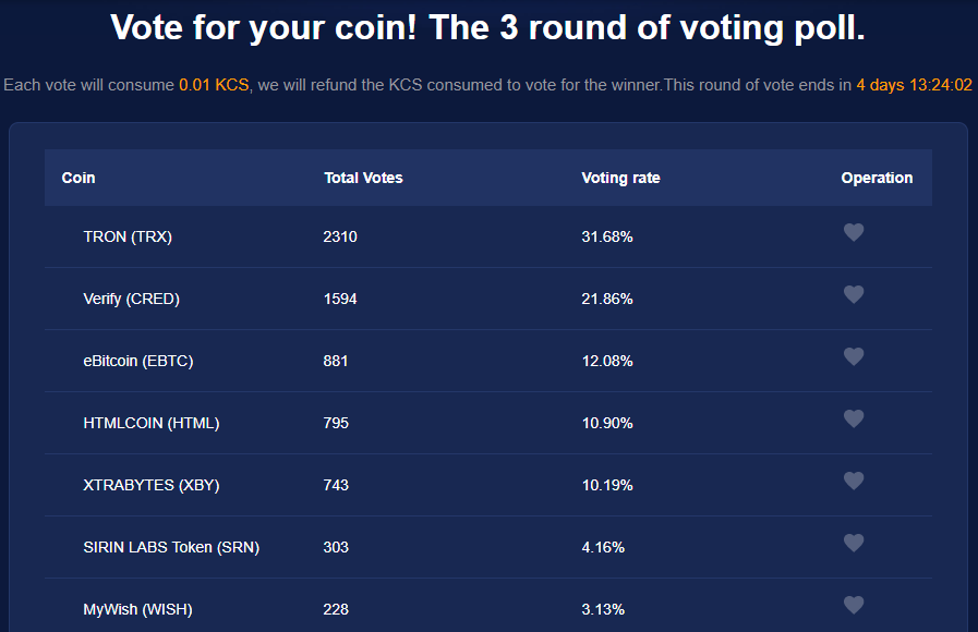 Kucoin vote.PNG