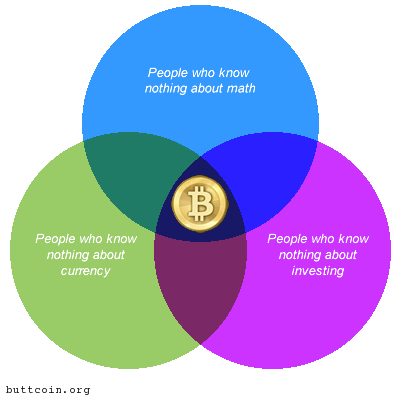 buttcoin-infograph.png