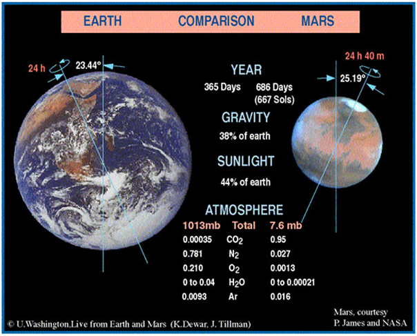 mars : an almost impossible exploration mission — Steemit