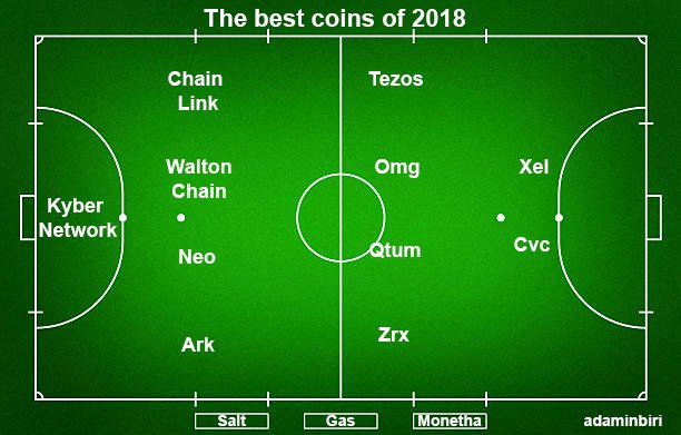 Best_coins_2018.jpg