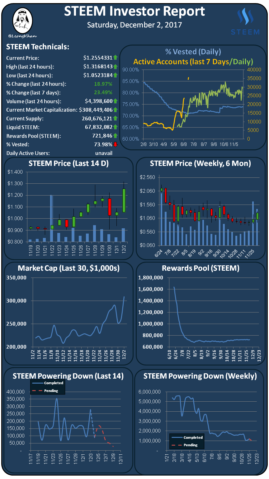 Investment Report 20171202.png