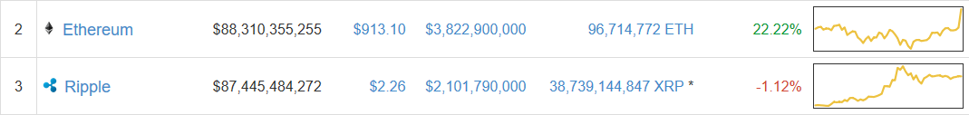 Eth CMC 1-1-18.PNG