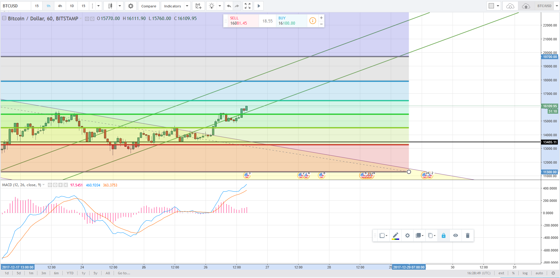 2017.12.26_11 26 AM -  BTC Bull Run - 1h.PNG