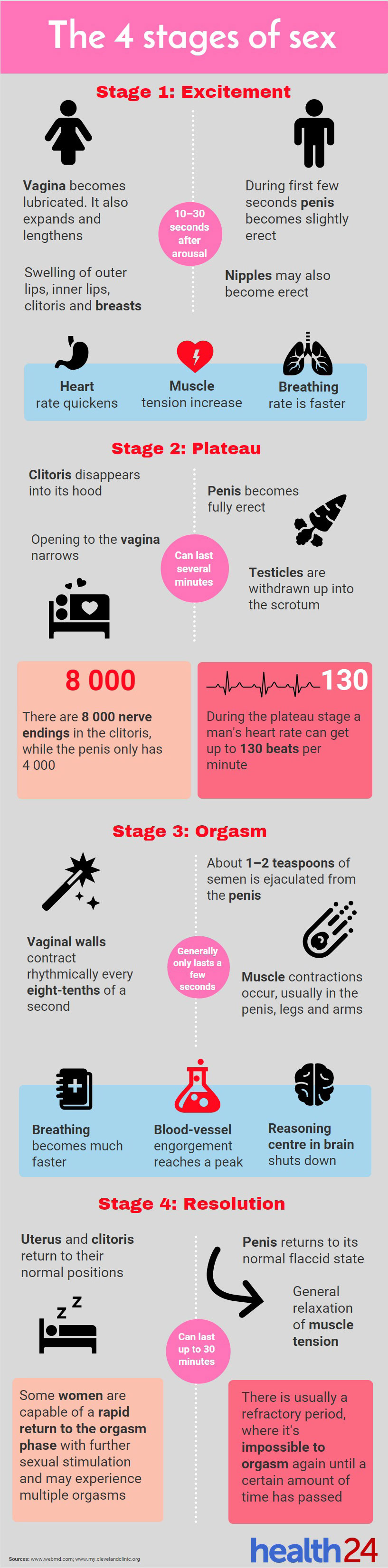 sex plan — Steemit