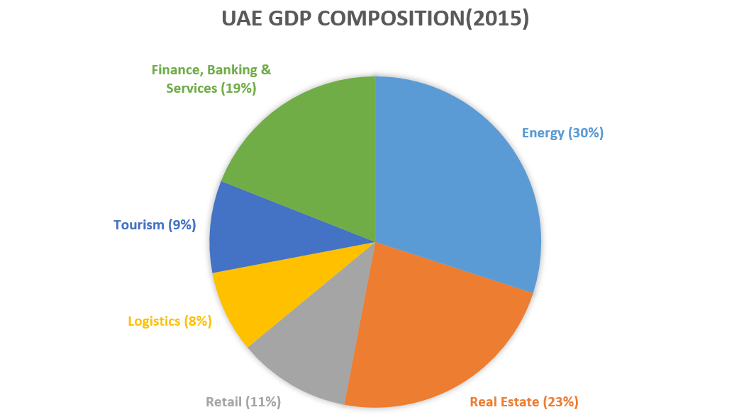 UAE GDP.png